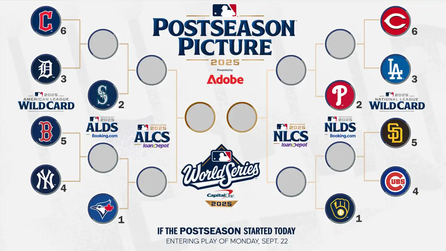 2025 MLB Playoff Picture; Whos’ in and Whos’ out!