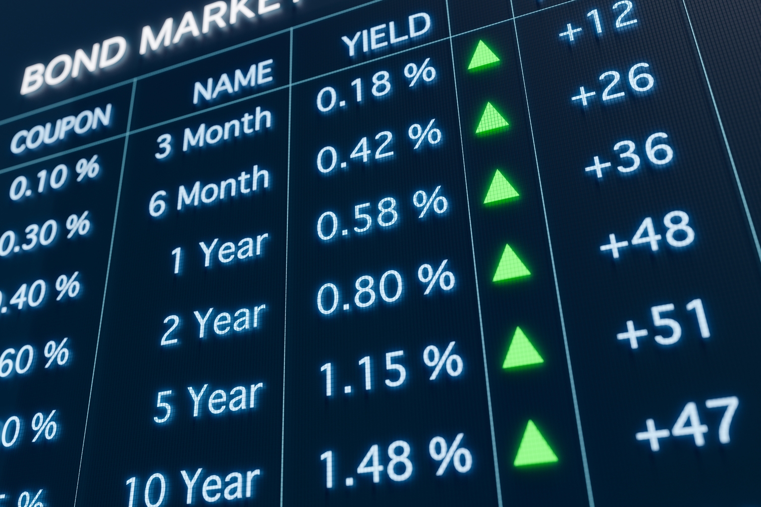 Weekly Treasury Simulation, Sept. 26: Most Likely Level For 3-Month Bill Rate In 10 Years