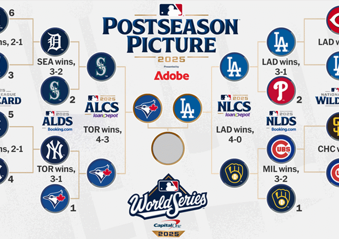 2025 MLB Playoffs Preview and Predictions – World Series