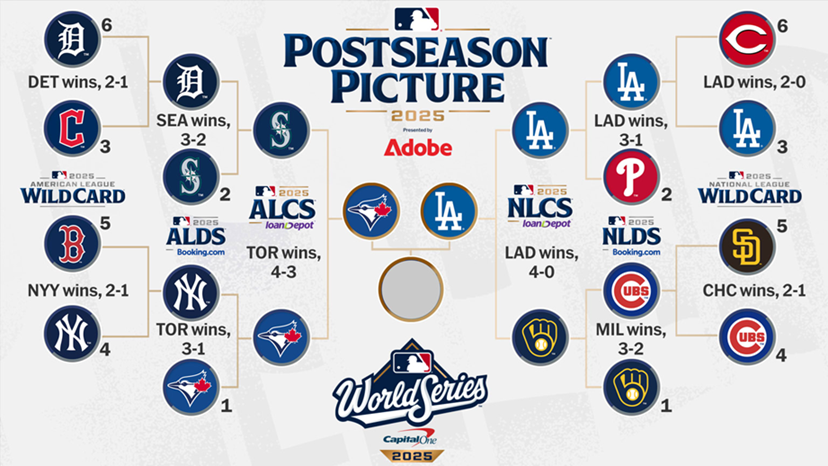 2025 MLB Playoffs Preview and Predictions – World Series
