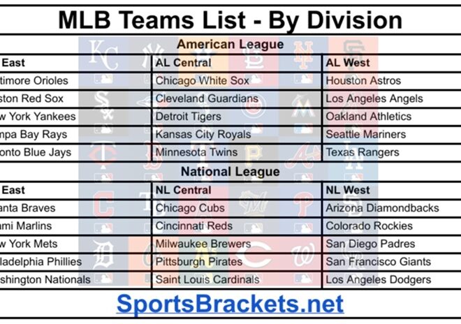 2026 MLB Teams List by Division; Printable, PDF