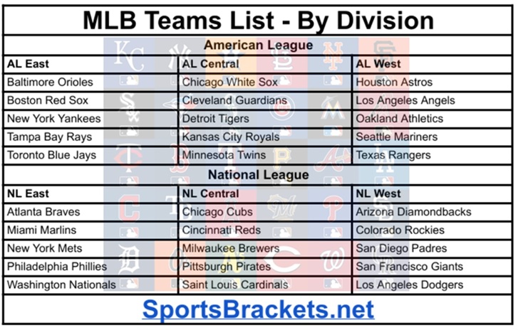 2026 MLB Teams List by Division; Printable, PDF