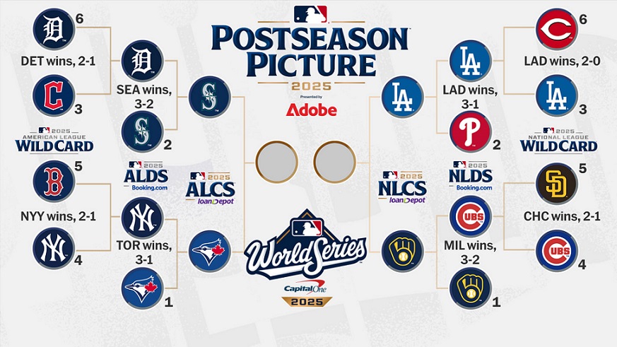 2025 MLB Playoffs Preview and Predictions – ALCS & NLCS 