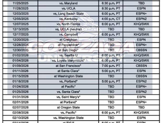 Printable 2025-26 Gonzaga Basketball Schedule; PDF format, TV Broadcasts