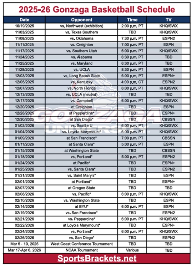 Printable 2025-26 Gonzaga Basketball Schedule; PDF format, TV Broadcasts