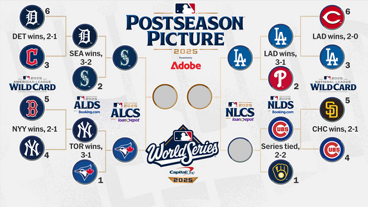 2025 MLB Playoffs: Championship Series TV Schedule, Dates, Times, and Channels