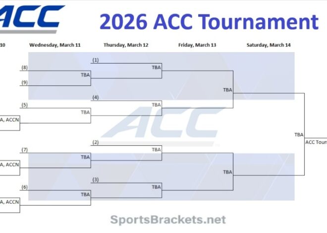 2026 ACC Basketball Tournament Schedule; Printable Bracket, PDF Format