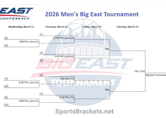 2026 Big East Basketball Tournament Schedule; Printable Bracket, PDF Format