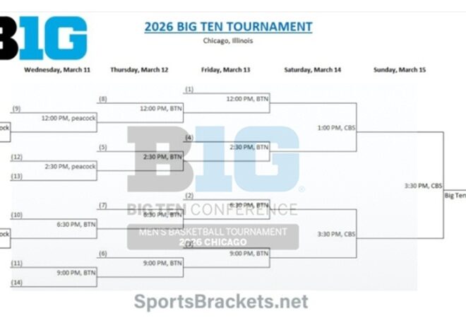 2026 Big Ten Basketball Tournament Schedule; Printable Bracket, PDF Format