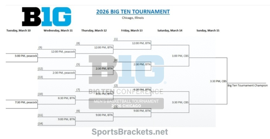 2026 Big Ten Basketball Tournament Schedule; Printable Bracket, PDF Format
