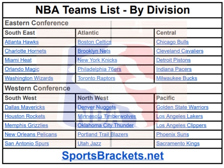 2025 NBA Teams List by Division; Printable, PDF