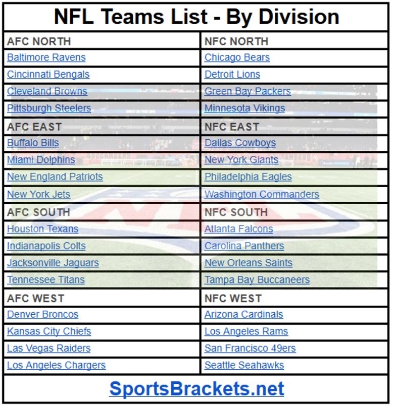 2025 NFL Teams List by Division; Printable, PDF