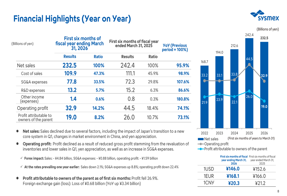Sysmex Q2 FY2026 slides: Recovery underway despite downward forecast revision