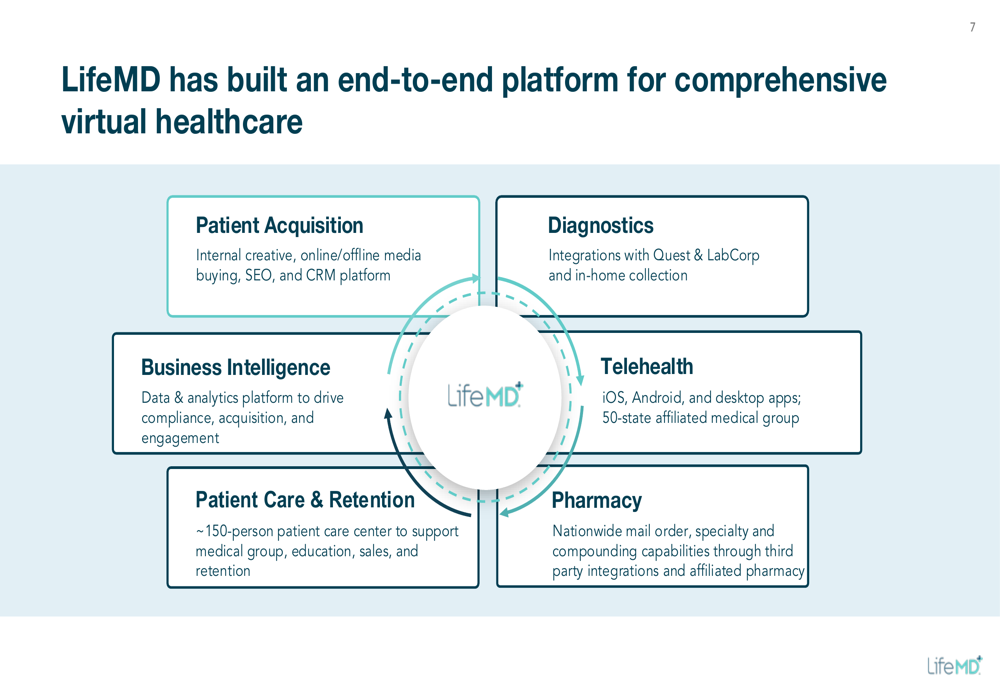 LifeMD Q3 2025 slides: telehealth platform targets 25% growth, expanding margins