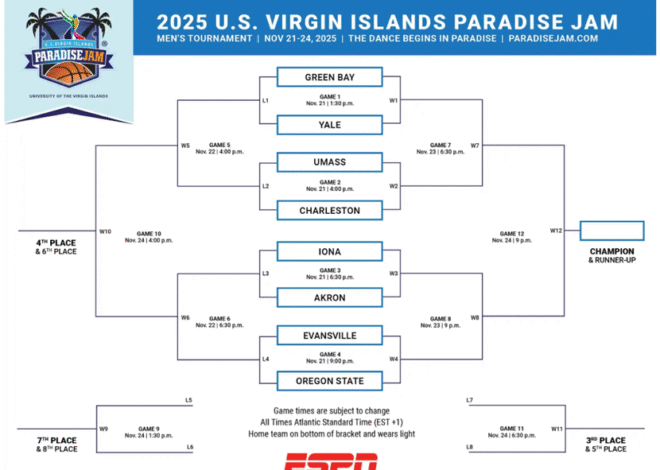 Paradise Awaits: 2025 U.S. Virgin Islands Paradise Jam Schedule and Brackets
