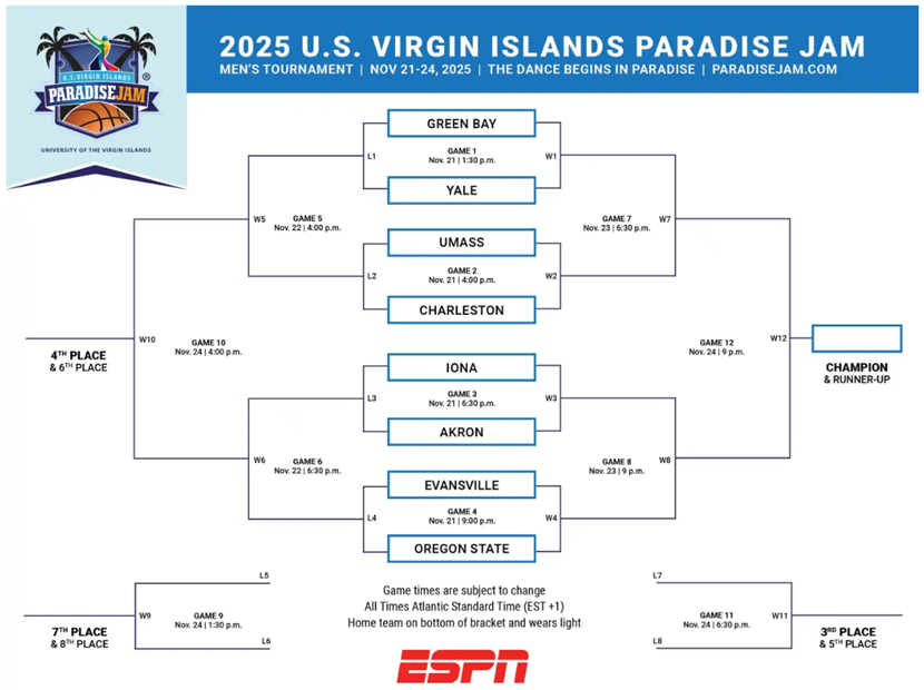 Paradise Awaits: 2025 U.S. Virgin Islands Paradise Jam Schedule and Brackets