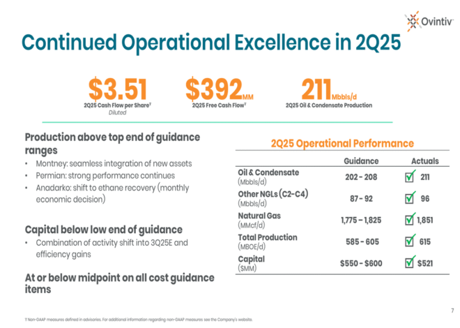 Ovintiv Q2 2025 slides: Production exceeds guidance as free cash flow strengthens