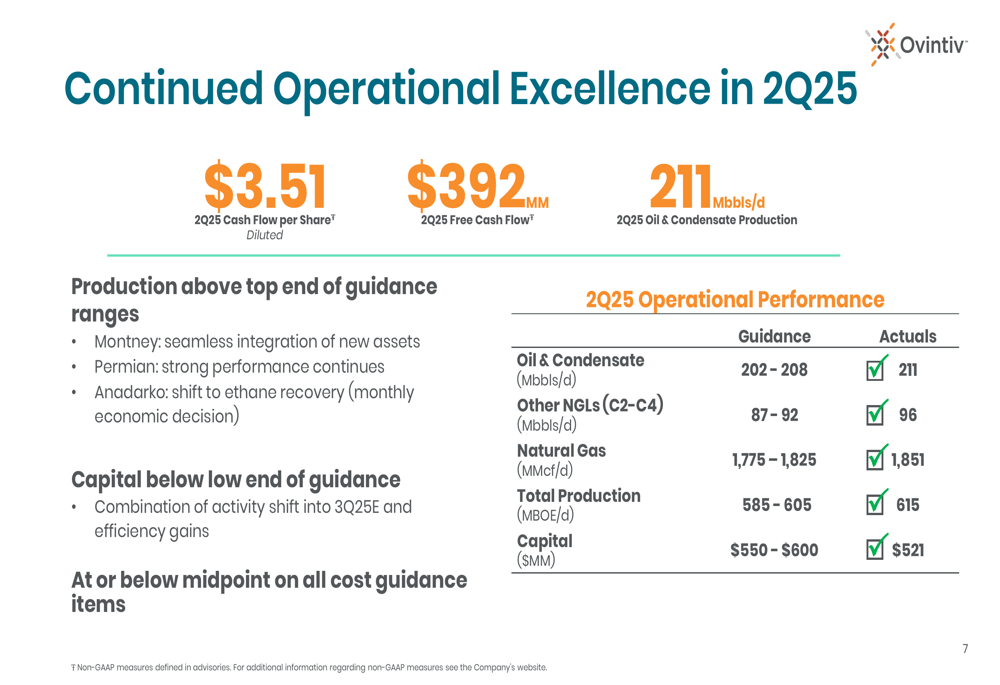 Ovintiv Q2 2025 slides: Production exceeds guidance as free cash flow strengthens