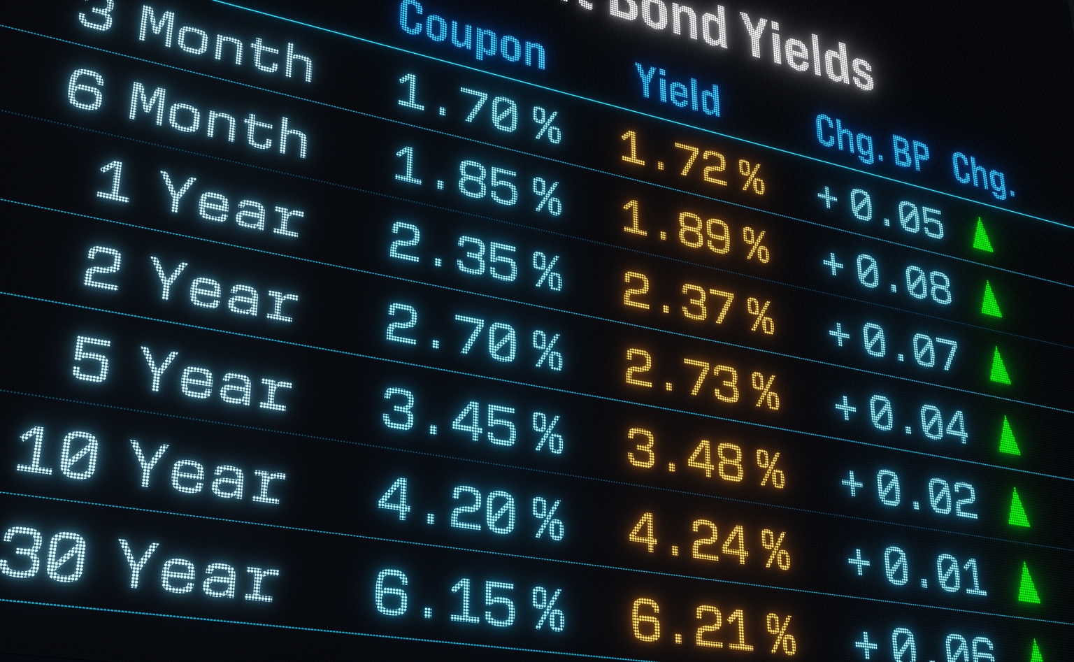 Hartford Dynamic Bond Fund Q3 2025 Commentary (HDBAX)