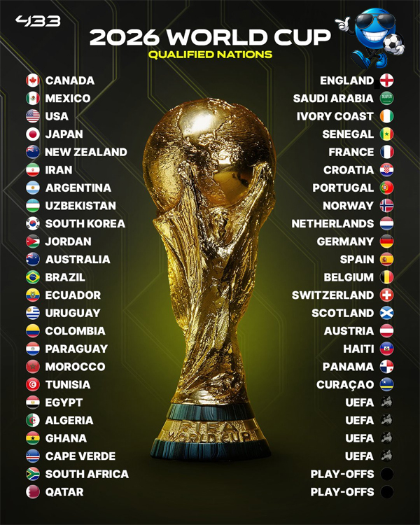 International Soccer Break Spotlight – Sports Brackets