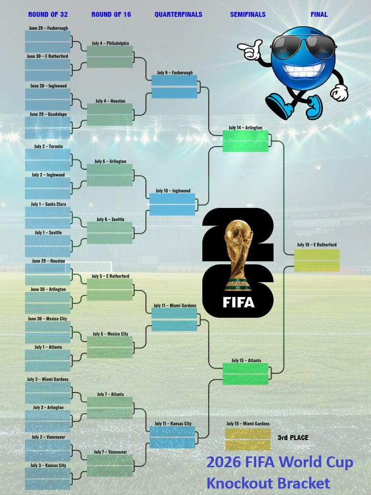 2026 FIFA World Cup Blank Knockout Bracket: Printable PDF for Round of 32 to Final