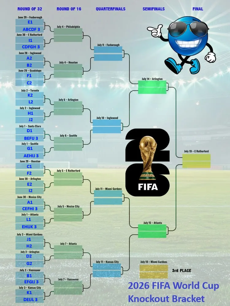 2026 World Cup Bracket with Groups Filled In; Printable PDF